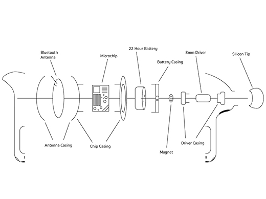 Earbud Blueprints